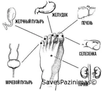 Массируйте стопы, особенно пальцы так как они связаны с внутренними органами.